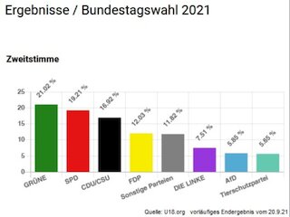 U18 Bund